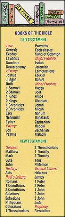 Books Of The Bible Bookmark (Pack of 25)