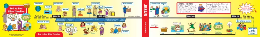 End to End: Mini Bible Timeline