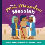 Most Miraculous Messiah