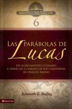 Las Parabolas de Lucas