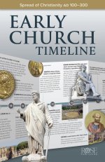 Early Church Timeline