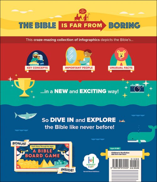 Bible Infographics for Kids