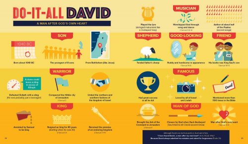 Bible Infographics for Kids