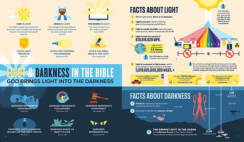 Bible Infographics for Kids Vol. 2