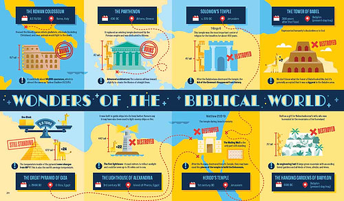 Bible Infographics for Kids Vol. 2