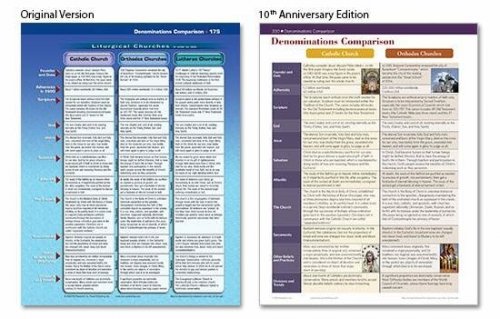 Rose Book Of Bible Charts Maps And Time Lines