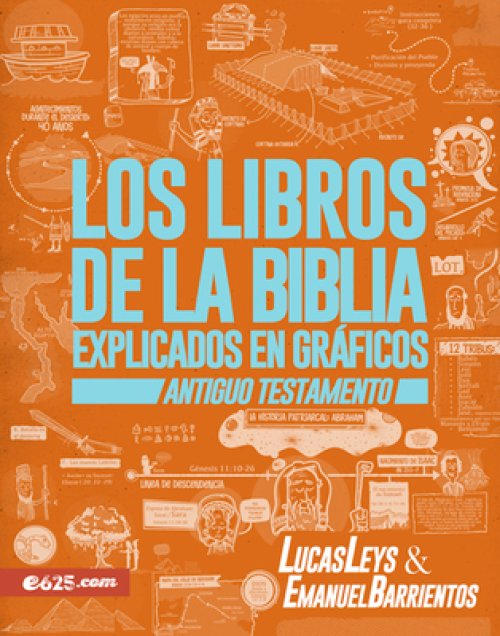 Los Libros de la Biblia Explicados En Gr