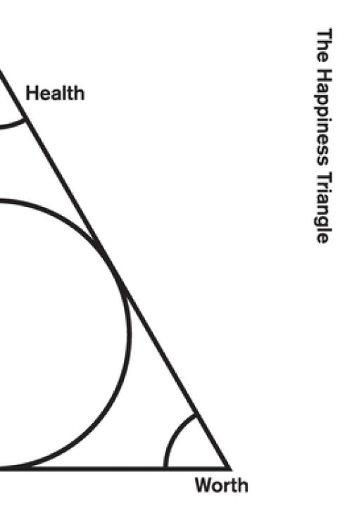 The Happiness Triangle