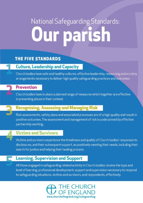 Safeguarding Standards Parish Poster