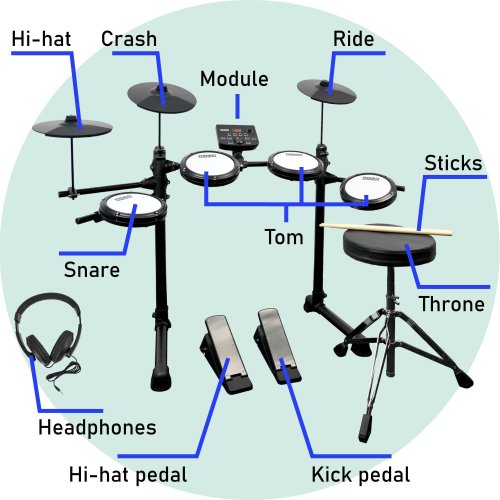 Axus AXK4 Digital Drum Kit