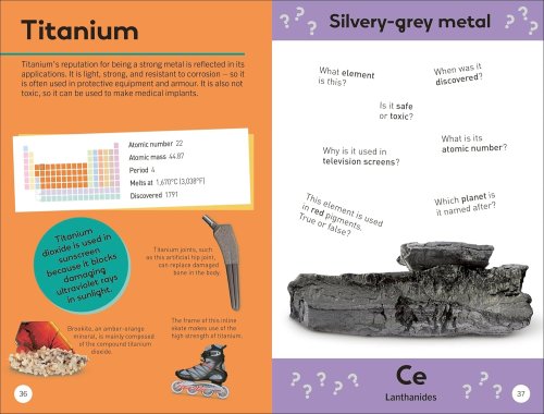 Quiz Yourself Clever! The Periodic Table