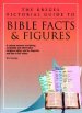 The Kregel Pictorial Guide to Bible Facts and Figures