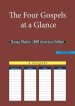 The Four Gospels at a Glance:Douay-Rheims 1899 American Edition