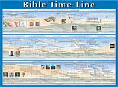 Bible Time Line, Laminated Wall Chart: Free Delivery at Eden.co.uk